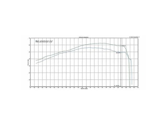 Comp-S Complete Exhaust Y4090
