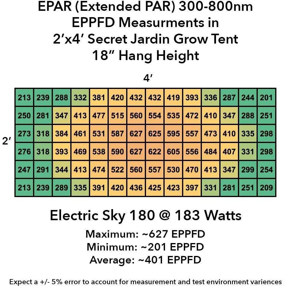 180 Watt Wideband LED Grow Light C784