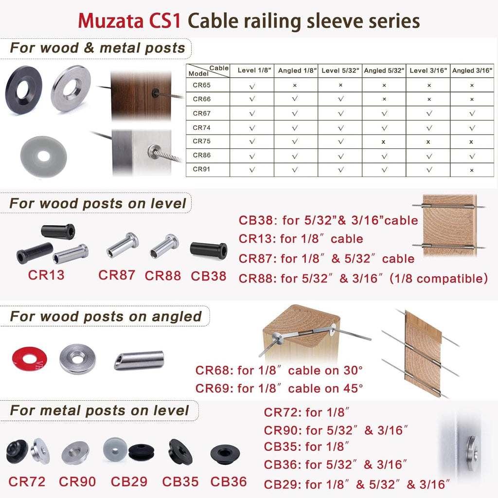 Black Cable Railing Kit 1/8 Wheel Protective Protector Sleeves Washer Insert Plug POM for Wire Rope Metal Posts Deck Balcony B9547