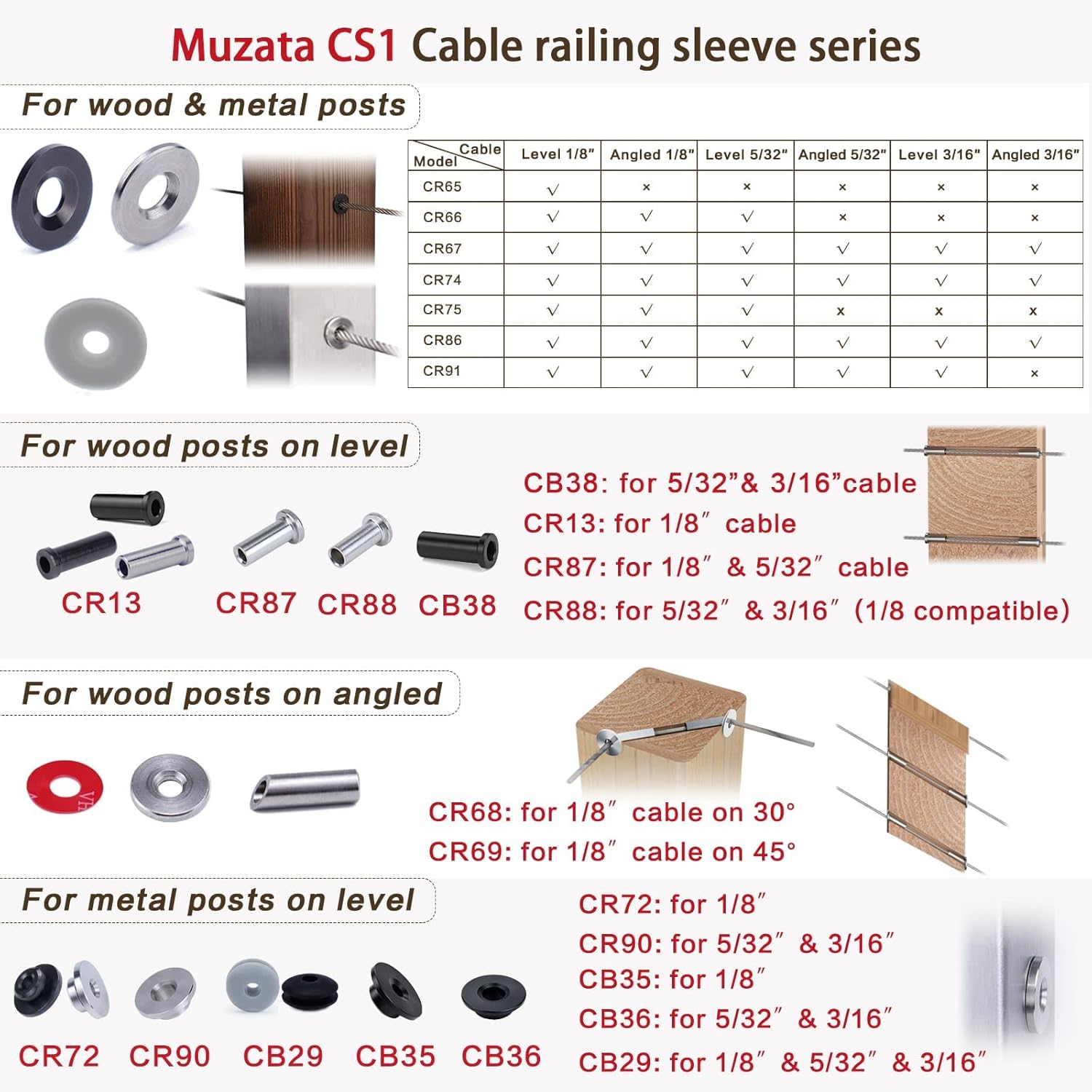 Black Cable Railing Kit 1/8 Wheel Protective Protector Sleeves Washer Insert Plug POM for Wire Rope Metal Posts Deck Balcony B9547