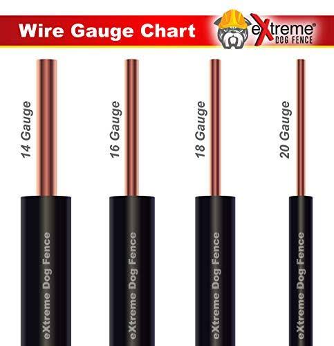 Solid Core Electric Dog Fence Wire Y724326
