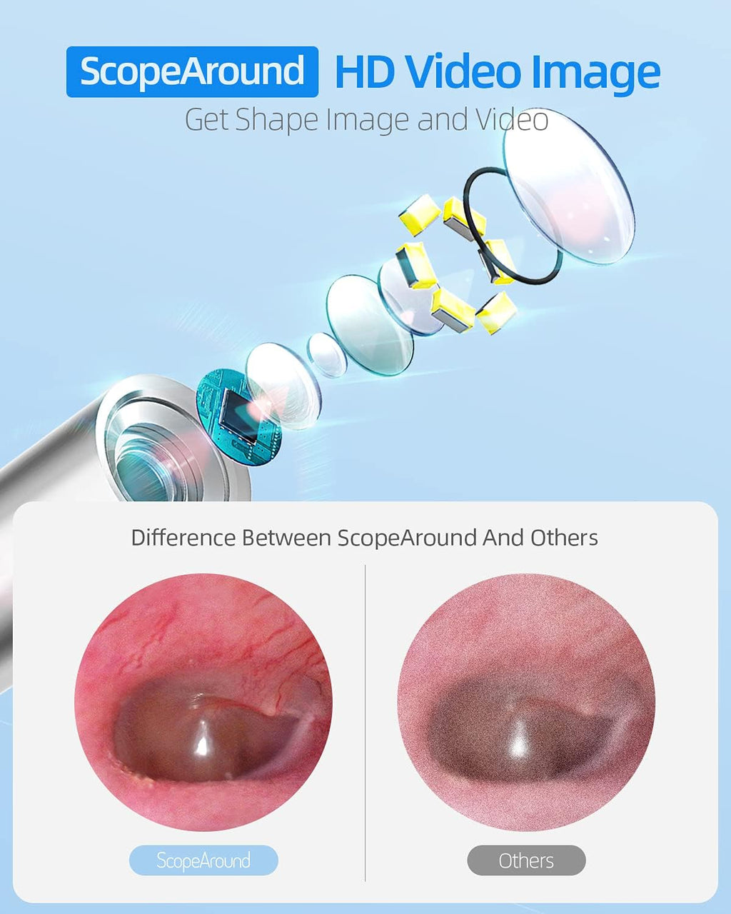 Ear Wax Removal Tool with 5 Inches Screen and Light Y950