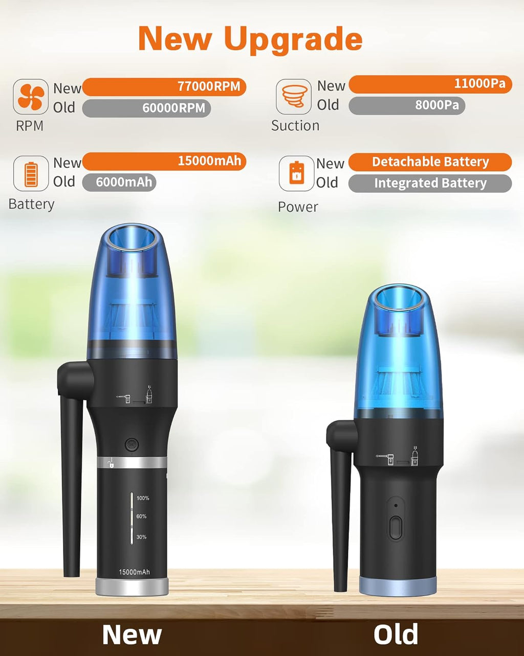 15000mAh Cordless Air Duster & Vacuum 2 in 1, 77000RPM/11000PA, 2 Speeds, Detachable Battery G588030