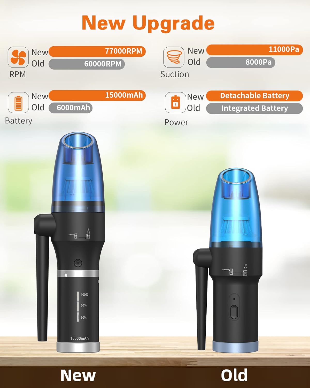 15000mAh Cordless Air Duster & Vacuum 2 in 1, 77000RPM/11000PA, 2 Speeds, Detachable Battery G588030