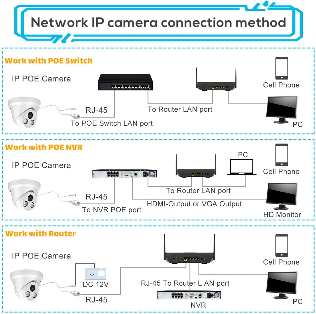 4K UltraHD 8MP Outdoor Security PoE IP Turret Camera with Microphone, 2.8mm Wide Angle, 98ft Night Vision, H.265, IP67 Waterproof F984