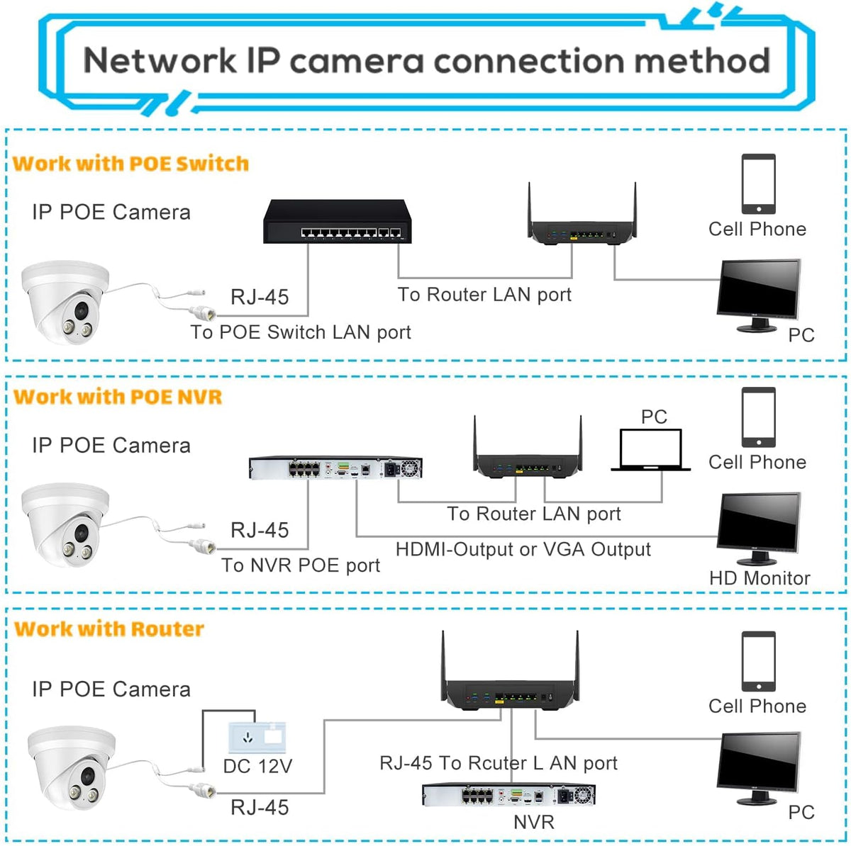 4K UltraHD 8MP Outdoor Security PoE IP Turret Camera with Microphone, 2.8mm Wide Angle, 98ft Night Vision, H.265, IP67 Waterproof F984