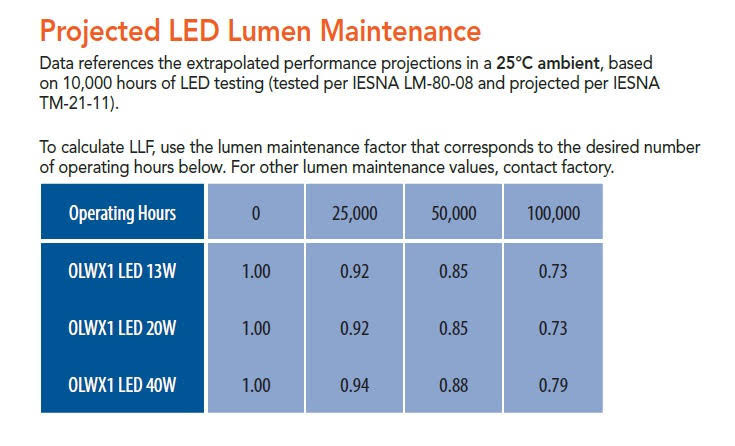 LED Dark Bronze Wall Pack Z15947
