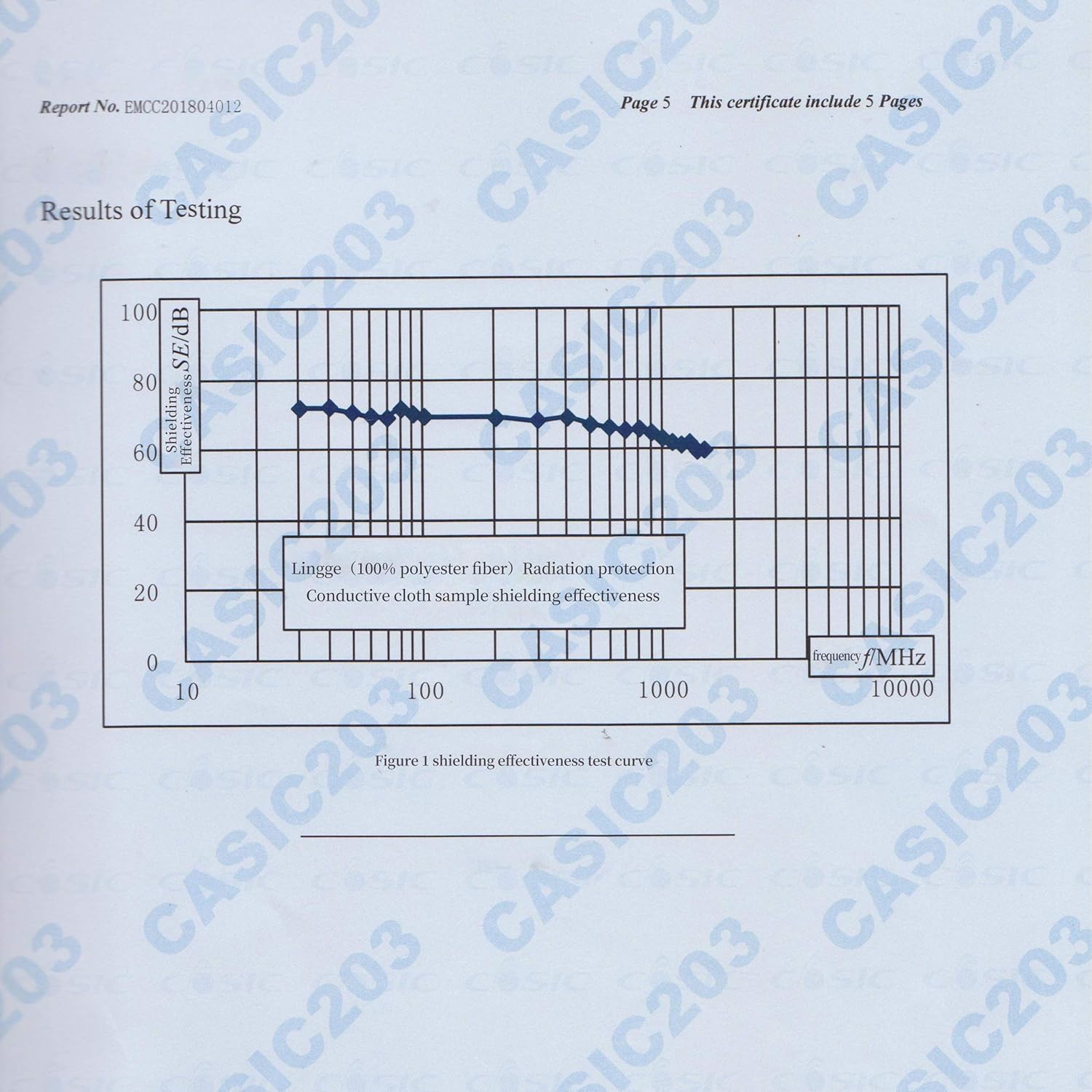 Signal Blocking Conductive Fabric Pack of 2 O415