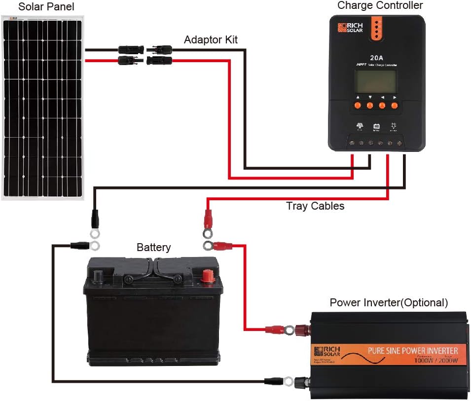 200 Watt 12 Volt Monocrystalline Solar Starter Kit with MPPT Charge Controller B311686
