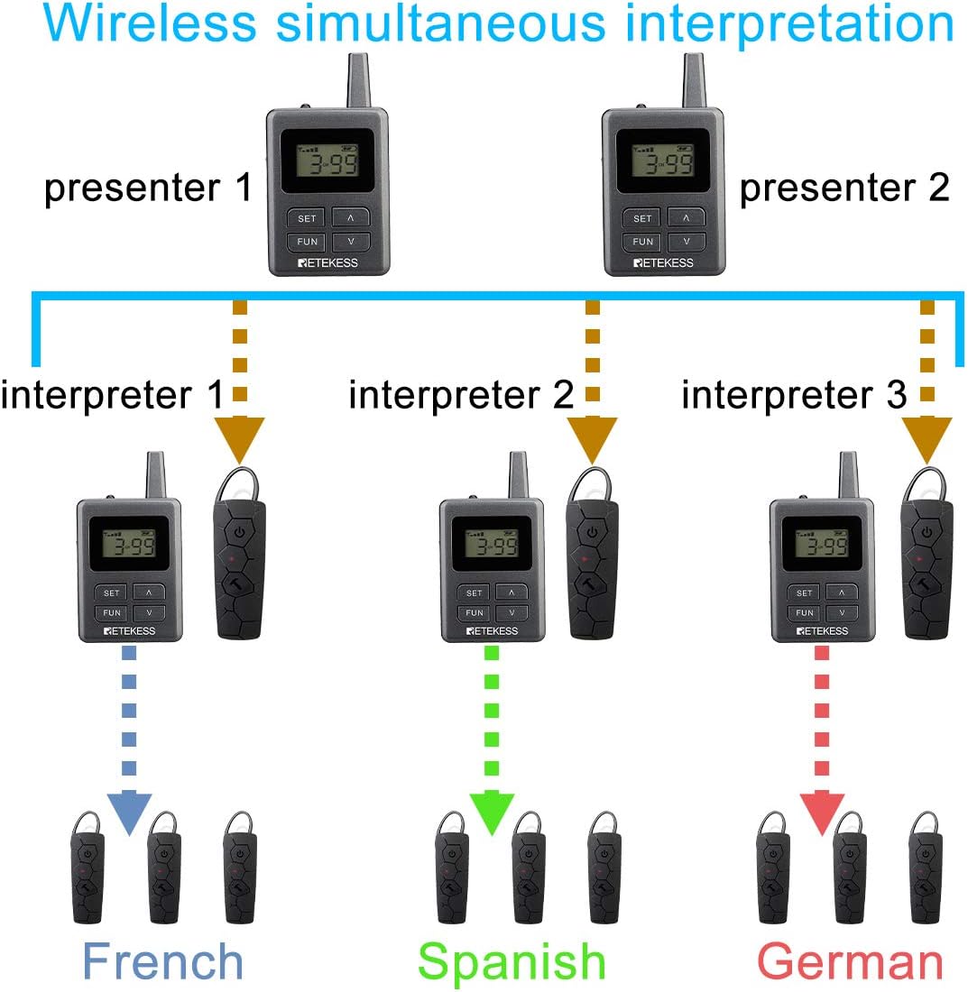 1 Transmitter and 5 Receivers Wireless Tour Guide System F994936