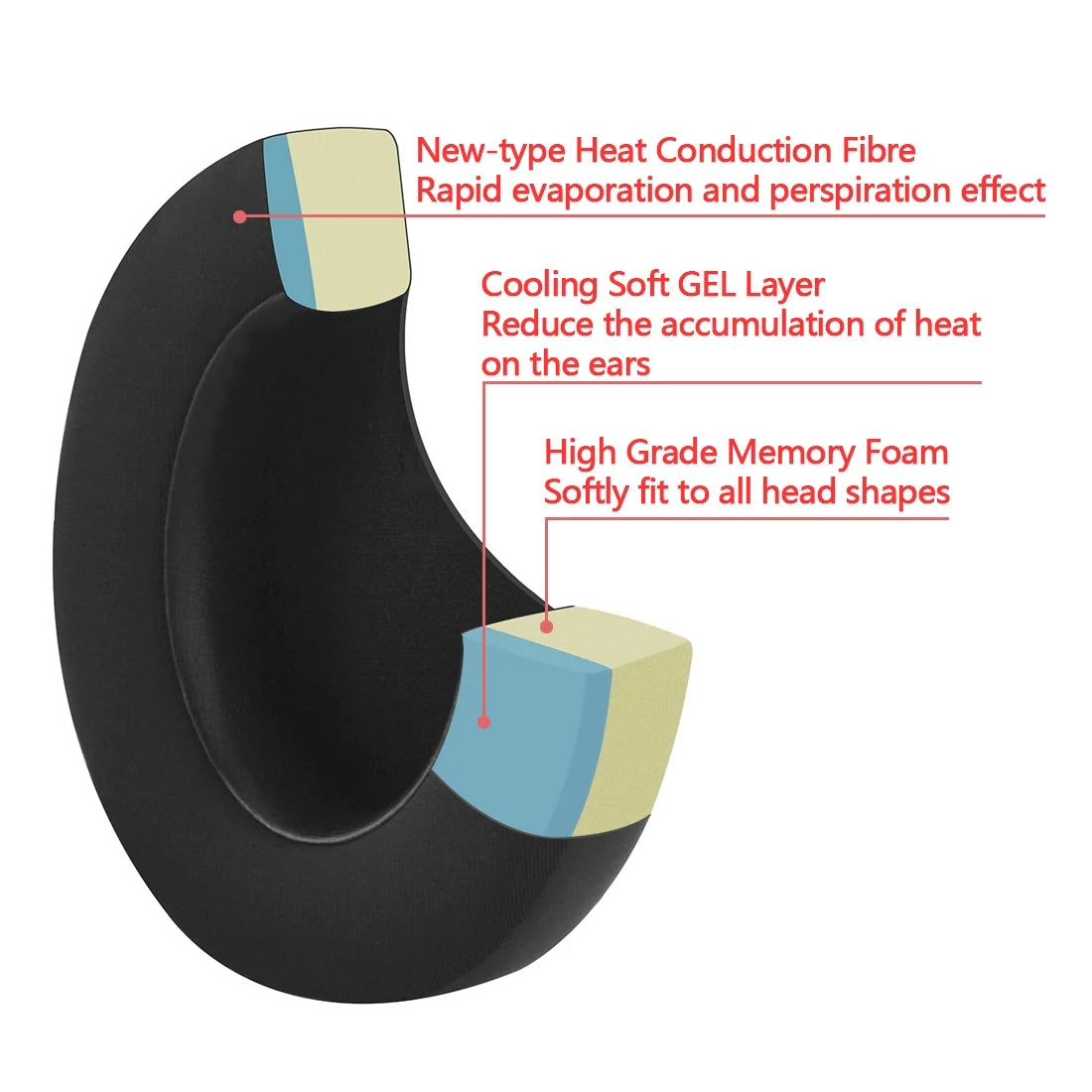 Blue Cooling Gel Replacement Ear Pads for Headphones K741