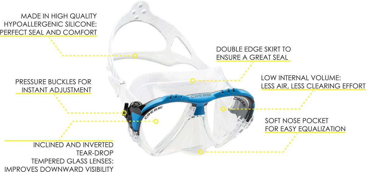 Matrix Mask with Dry Snorkel Set N1116