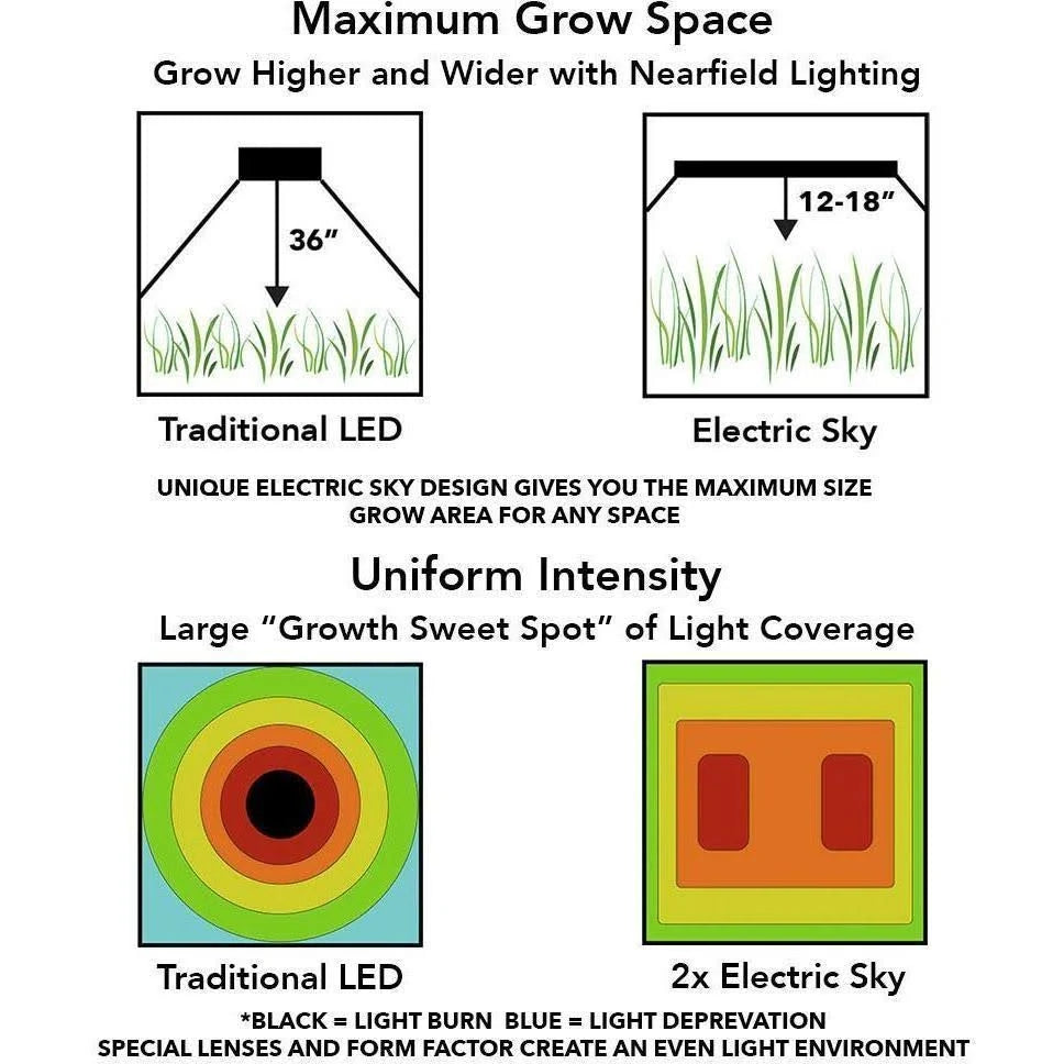 180 Watt Wideband LED Grow Light C784