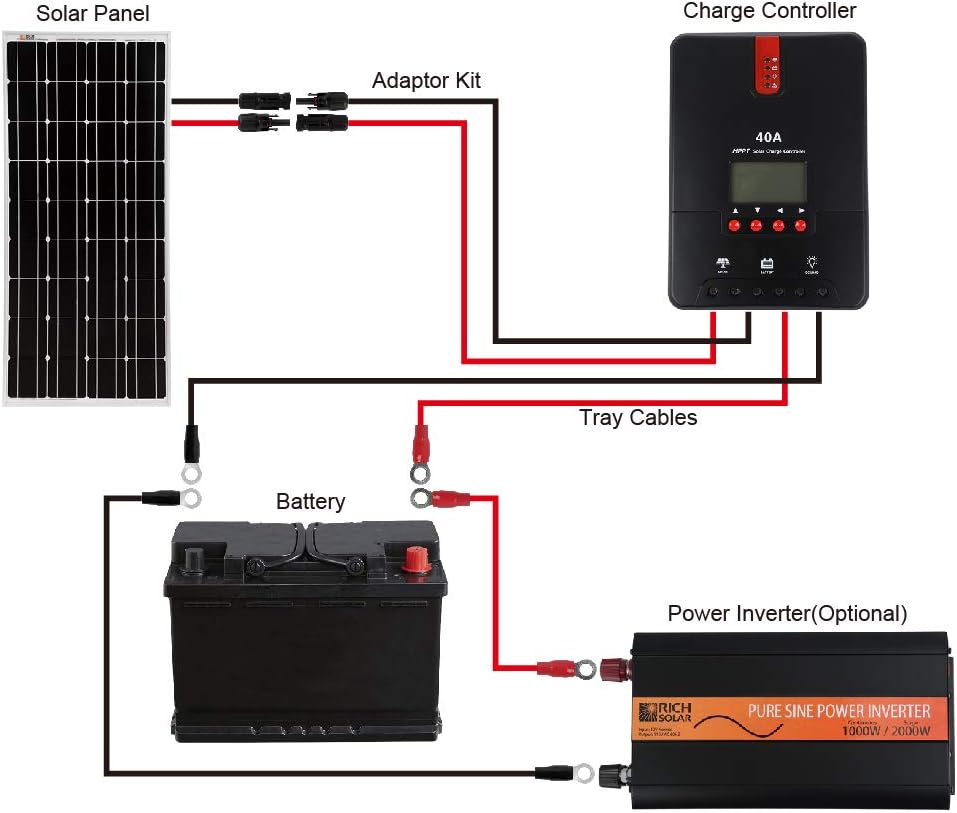 200 Watt 12 Volt Monocrystalline Solar Starter Kit with MPPT Charge Controller B311686