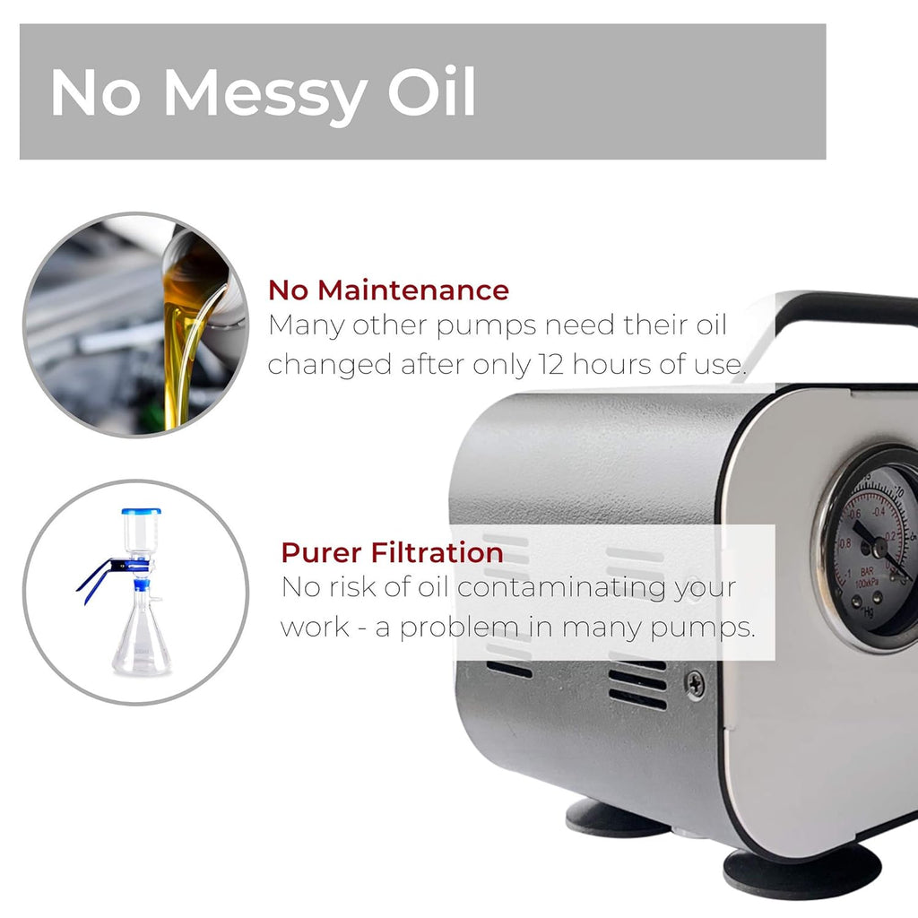 Oilless Vacuum Pump Y454