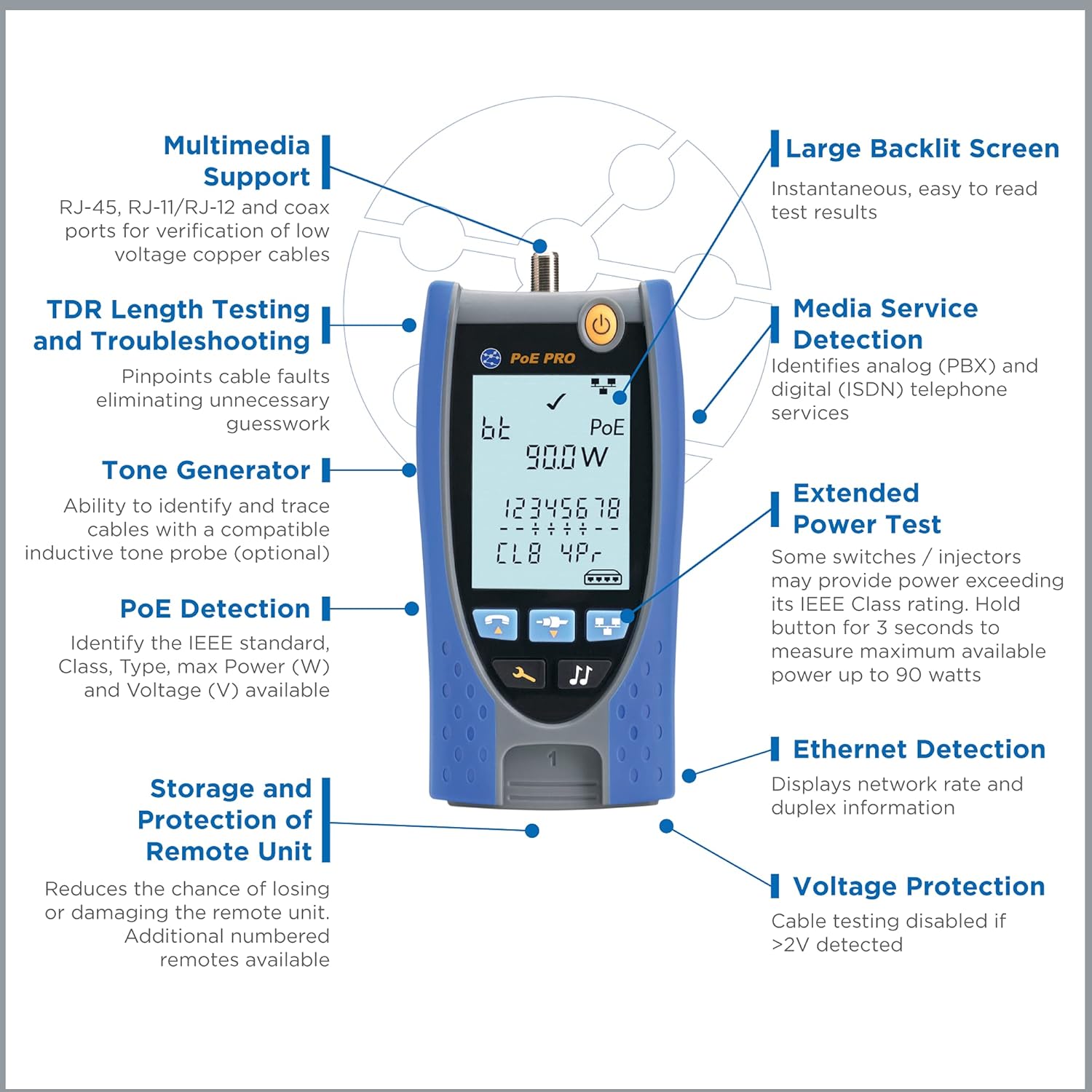 PoE Pro Power Over Ethernet Tester Bundle with Amplifier Probe A9527