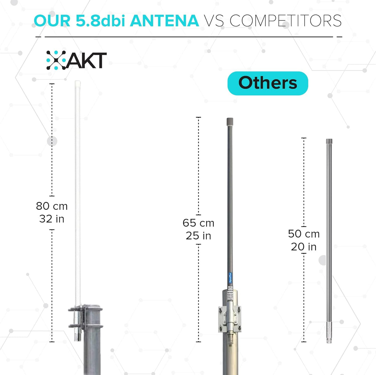 5.8dBi Fiber-Glass Omnidirectional Antenna 915mhz with 5foot SLMR-400 Wire A268